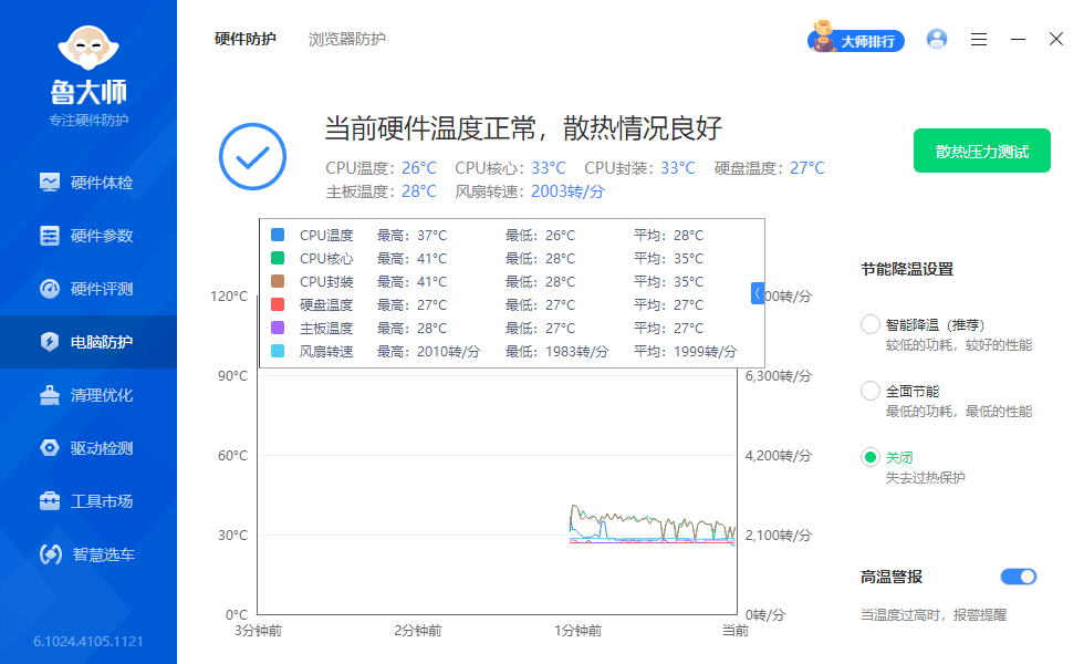 鲁大师 v6.1024.4105.1121 精简绿化版-第3张图片-分享迷